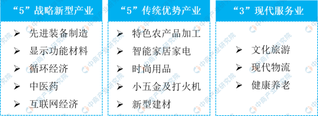 2022年邵阳市产业布局及产业招商地图分析 农产品智能物流装备销售的市场机遇