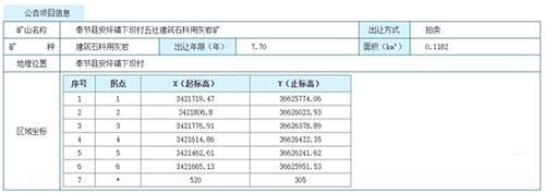 重庆市奉节县出让建筑石料用灰岩矿采矿权 起拍价1356万元